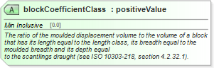 XSD Diagram of blockCoefficientClass