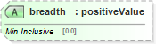 XSD Diagram of breadth