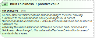XSD Diagram of builtThickness