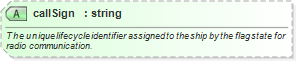 XSD Diagram of callSign