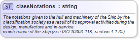XSD Diagram of classNotations