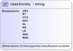 XSD Diagram of classSociety