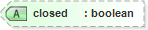 XSD Diagram of closed