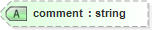 XSD Diagram of comment