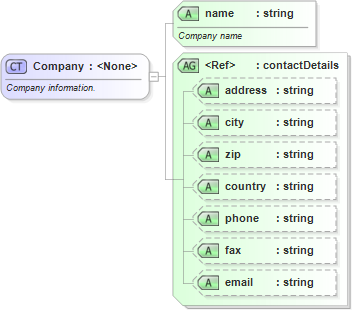 XSD Diagram of Company