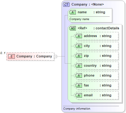 XSD Diagram of Company