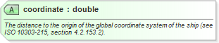 XSD Diagram of coordinate