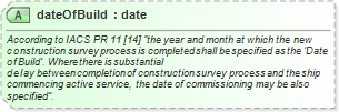 XSD Diagram of dateOfBuild