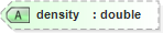 XSD Diagram of density