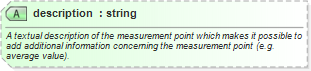 XSD Diagram of description