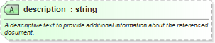 XSD Diagram of description