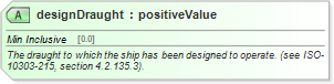 XSD Diagram of designDraught