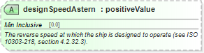 XSD Diagram of designSpeedAstern