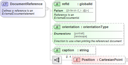 XSD Diagram of DocumentReference