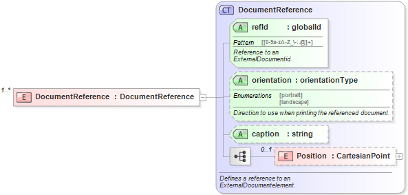 XSD Diagram of DocumentReference