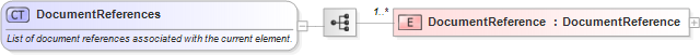 XSD Diagram of DocumentReferences