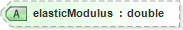 XSD Diagram of elasticModulus