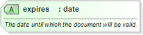 XSD Diagram of expires