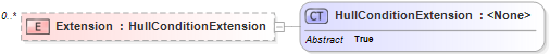 XSD Diagram of Extension