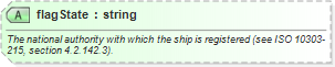 XSD Diagram of flagState