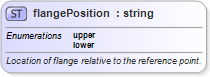 XSD Diagram of flangePosition