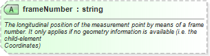 XSD Diagram of frameNumber