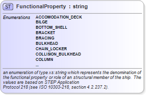 XSD Diagram of FunctionalProperty