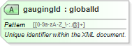 XSD Diagram of gaugingId