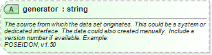XSD Diagram of generator