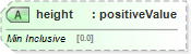 XSD Diagram of height