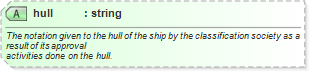 XSD Diagram of hull