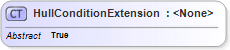 XSD Diagram of HullConditionExtension