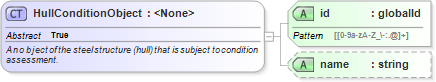 XSD Diagram of HullConditionObject