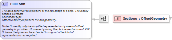 XSD Diagram of HullForm