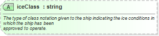 XSD Diagram of iceClass