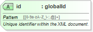 XSD Diagram of id