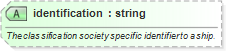 XSD Diagram of identification