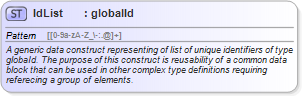 XSD Diagram of IdList