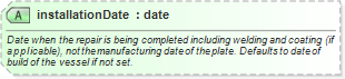 XSD Diagram of installationDate