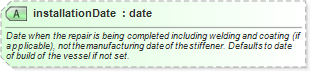 XSD Diagram of installationDate