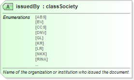 XSD Diagram of issuedBy