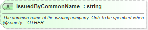 XSD Diagram of issuedByCommonName