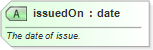 XSD Diagram of issuedOn