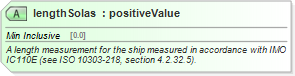 XSD Diagram of lengthSolas