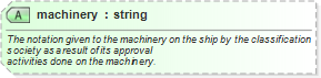 XSD Diagram of machinery