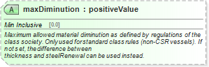 XSD Diagram of maxDiminution