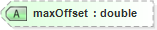 XSD Diagram of maxOffset