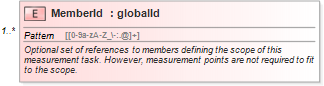 XSD Diagram of MemberId