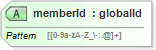 XSD Diagram of memberId