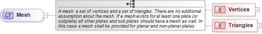 XSD Diagram of Mesh